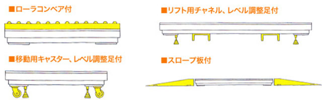 オプション