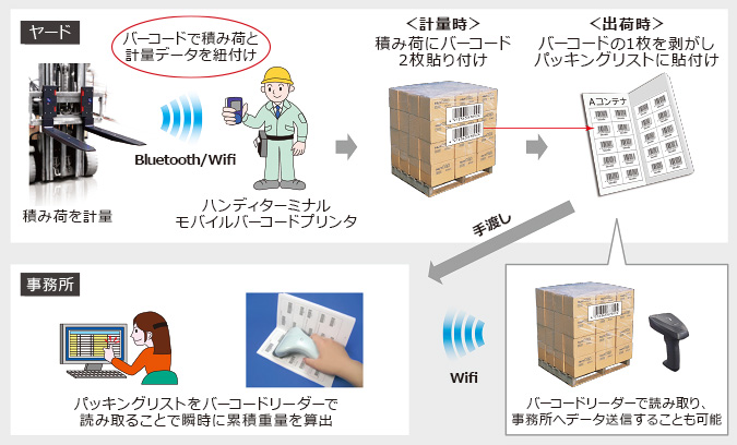 オプション